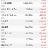NTTがあと少しで含み益に