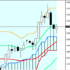 週足・月足　日経２２５先物・ダウ・ナスダック　２０１８/４/６