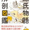 『源氏物語』と平安文化を一緒に学べる『源氏物語解剖図鑑』