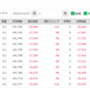 EUR/JPY　損切り決行