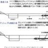 開発人生記　その4