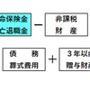 相続税の節税の前提、相続財産と非課税財産。