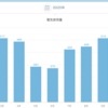 2020年の我が家の電気代　〜 東京電力 → 楽天でんき 〜