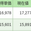 毎日投資20日目