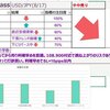 決定的なサインを逃した・・・兼業の弱み露呈