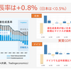 20230726 ドイツ経済省のGDPナウキャスト、悲惨な内容