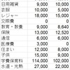 2018年5月の家計簿