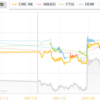 2019/8/16 朝ダウ持ちこたえる