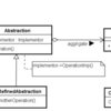 PHPによるデザインパターン入門 - Bridge〜実装と機能の架け橋