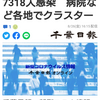 【新型コロナ速報】千葉県内14人死亡、7318人感染　病院など各地でクラスター（千葉日報オンライン） - Yahoo!ニュース