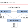 FOOTBALL PERIODISATION参加してきました