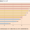 日本の不動産業のIT化は遅れている