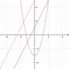 授業で使えるかも？：グラフを簡単に描画できるiPhoneアプリ「Quick Graph」