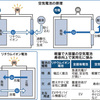 IoTの相棒「空気電池」先陣争い 富士通系やNTT