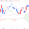 2024年11/22㈮経平均株価38283.85△257.68(+0.7%)　夜間取引240円高の3万8580円で終了