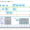 VCF 9.0 で NSX VPC の vSphere Supervisor を構成してみる。Part-01：準備編