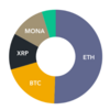  2021年10月の仮想通貨の運用益は1,063,121円でした