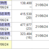 6/22 暴騰でも負ける輩