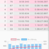 5月15日  JBCF群馬CSCロードレース FAD