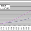 労働生産性と全要素生産性の違い