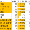 Day103: 進捗　妄想十分の一