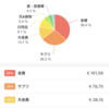 ２０２３年５月度家計簿