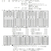 今日の練習(3月9日)その2