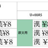 「CIDベースの文字組みを使用」と省略記号