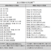 天聖経は特定宗派の経典に改悪された