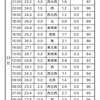 傷付くなら見なきゃいい