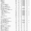 学歴(教育年数)とスキル・賃金の関連