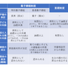 第706話　特別養子縁組の課題