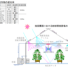 4.16. 地球環境農場のイメージ（4） 施設園芸での地球環境農場