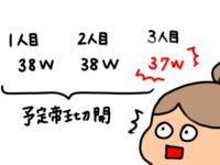 37週で出産！予定より早くなったものの、何か問題はある？　by 愛田あい