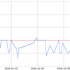 体重計測 237