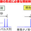 産総研：1枚に10TB記録できる可能性のある光記録材料を開発