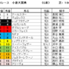 小倉大賞典2022（GⅢ）予想