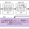 なぜなぜ分析は役に立つか？