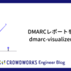 DMARCレポートを眺めるのにdmarc-visualizerがおすすめ