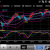 191126 ドル円状況判断