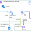 AKS + KEDA とTeamsで作るCloud Nativeなアプリケーション