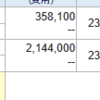 3/10　一気に空売り比率50％越え