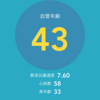 自己観察日記 189日目