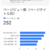 【2019年4月】開設4ヶ月目