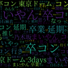 　Twitterキーワード[卒コン]　04/28_23:48から60分のつぶやき雲