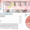 100万円長期投資　5月1週　成績