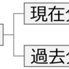 ➓絶対的６項目 ④つ目【分詞】