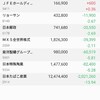 日本株の保有状況（20220312）