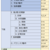 FMAがどのような筋活動の回復を評価しているのか～海外の論文から～