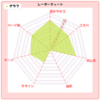 デザインちっくなグラフが作れるpChartをやってみたよ＼(゜ロ＼)(／ロ゜)／